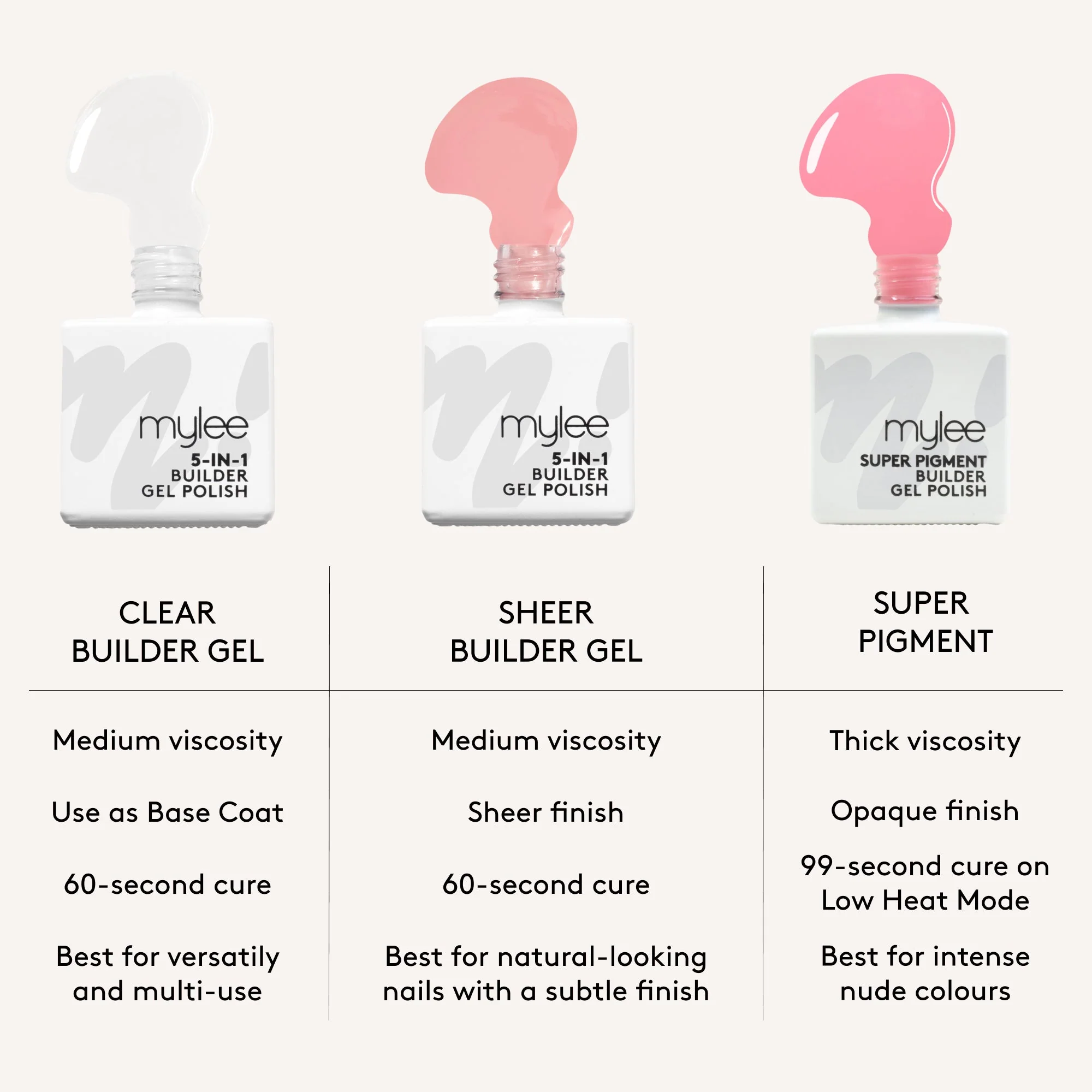 Mylee Super Pigment Builder Gel Polish - Antique Pink - Image 10