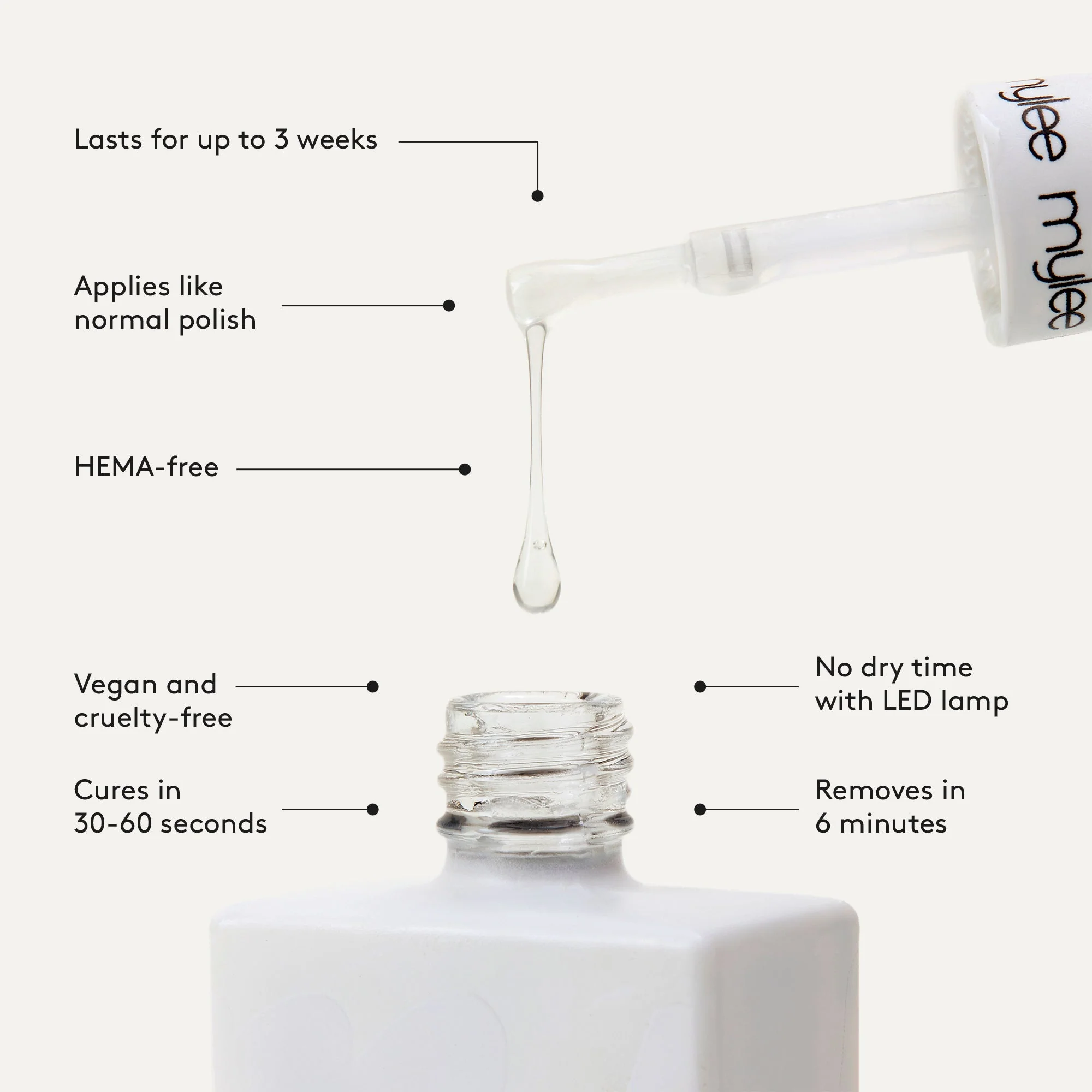 Mylee No Wipe Top Coat Gel Polish - Glitter - Image 7